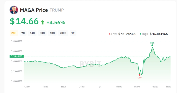 Bybit-Market-라이브-가격