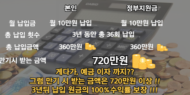 정부지원금 매월 최대 30만원 지급&#44; 빨리 신청하세요