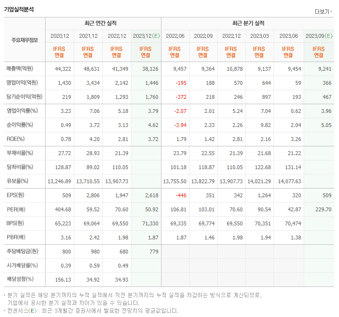 아모레퍼시픽_실적
