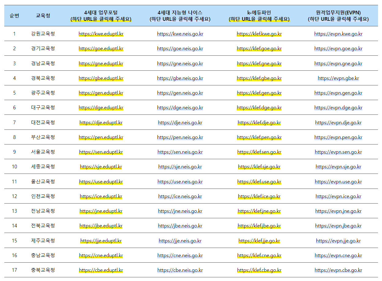 4세대 업무포털 / 교육청 업무포털 주소 / 4세대 나이스