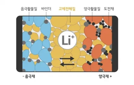 에너지 산업 취업 유망 직종