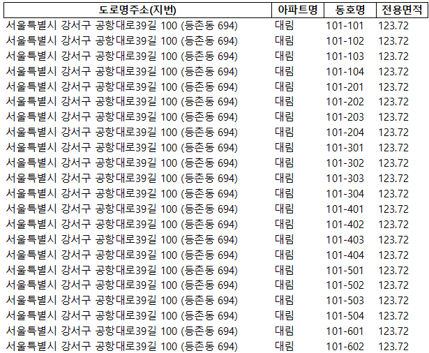 등촌대림 아파트 공시가격 샘플