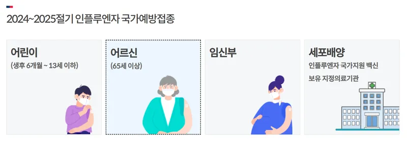 2024 독감 예방접종 가격 무료