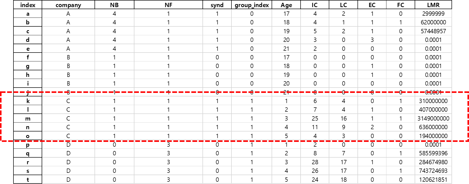 dataframe/loc