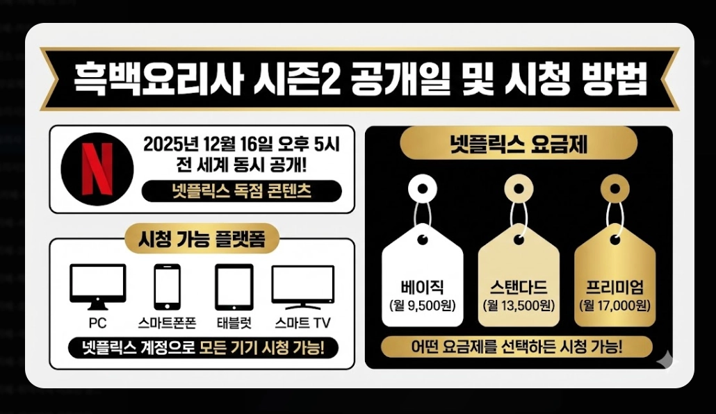 흑백요리사 시즌2 우승자 예상과 2026 트렌드 완벽정리