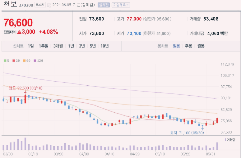 2차전지 소재 관련주 top10