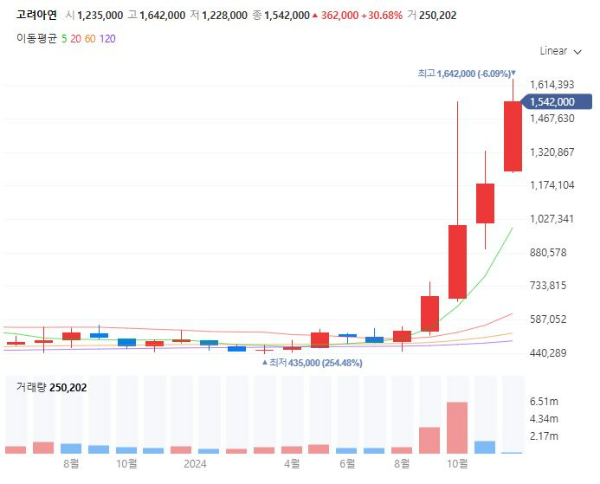 팔라듐관련주대장주수혜주TOP5_고려아연