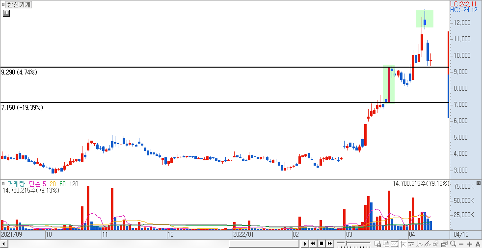 한신기계 상승 예시