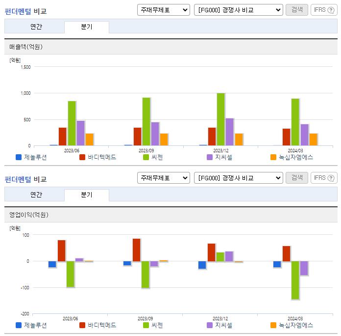 제놀루션_업종분석