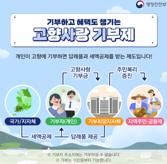 고향사랑기부제 세액공제