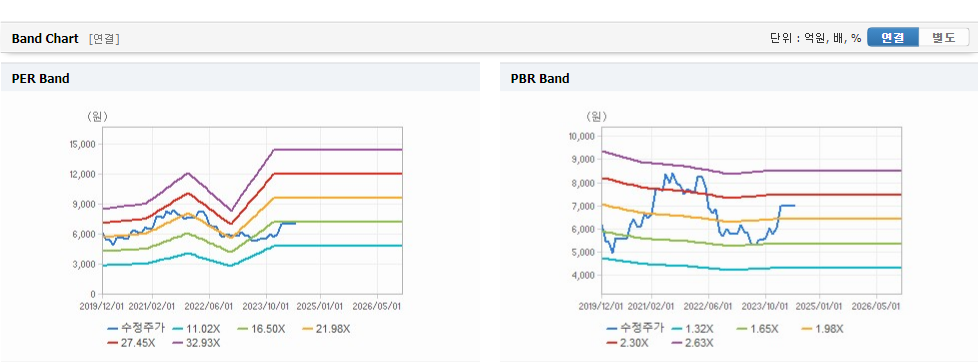 쌍용C&E 주가 변동성과 미래 투자 가능성 분석