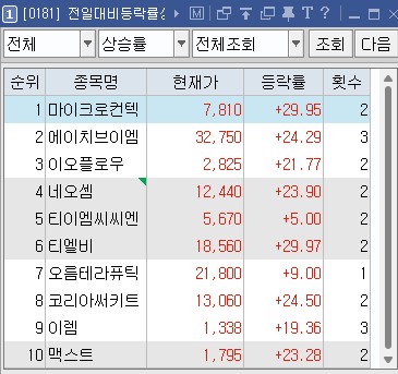 전일대비 등락률 상위