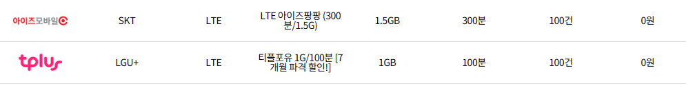 알뜰폰 0원요금제