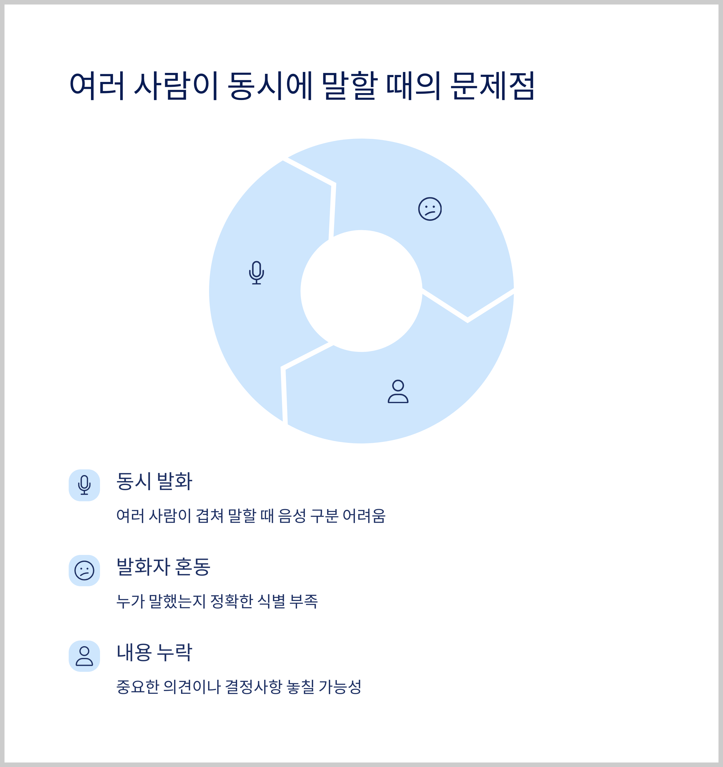 여러 사람이 동시에 말할 때의 문제점