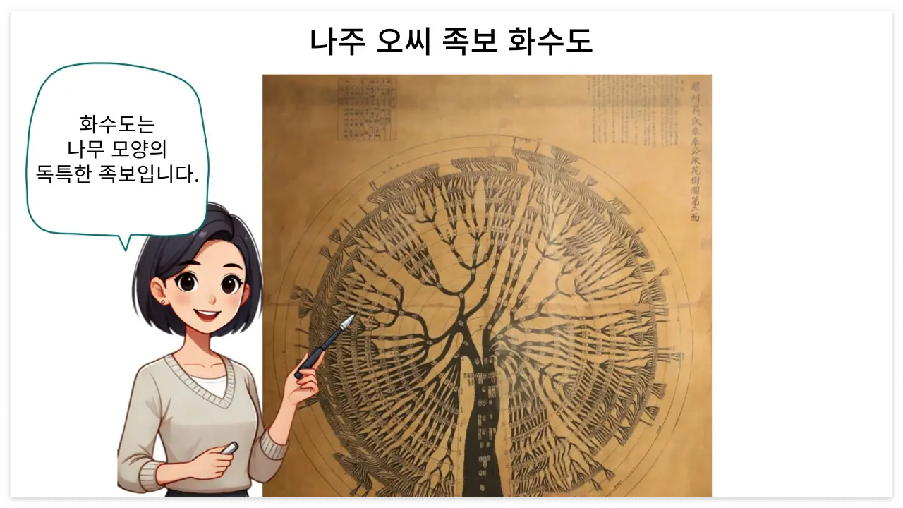 나주 오씨 족보 화수도