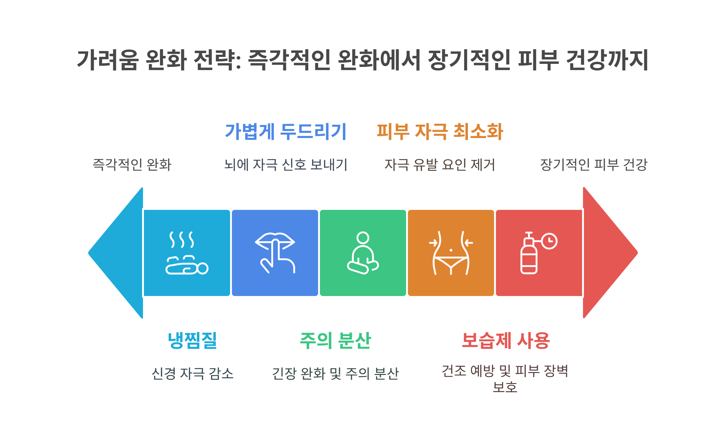 가려움증 긁지 말고 이렇게! 대체 행동법
