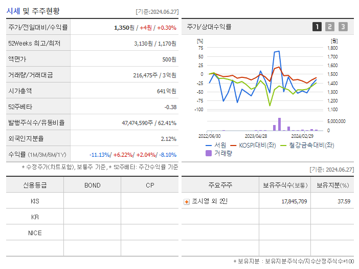 서원_기업개요