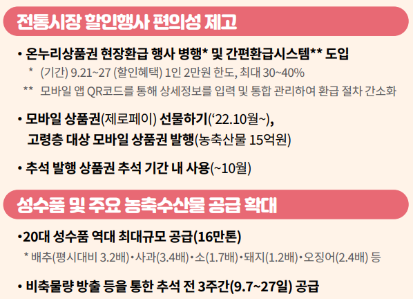 추석 지원금 신청 (+전국민)