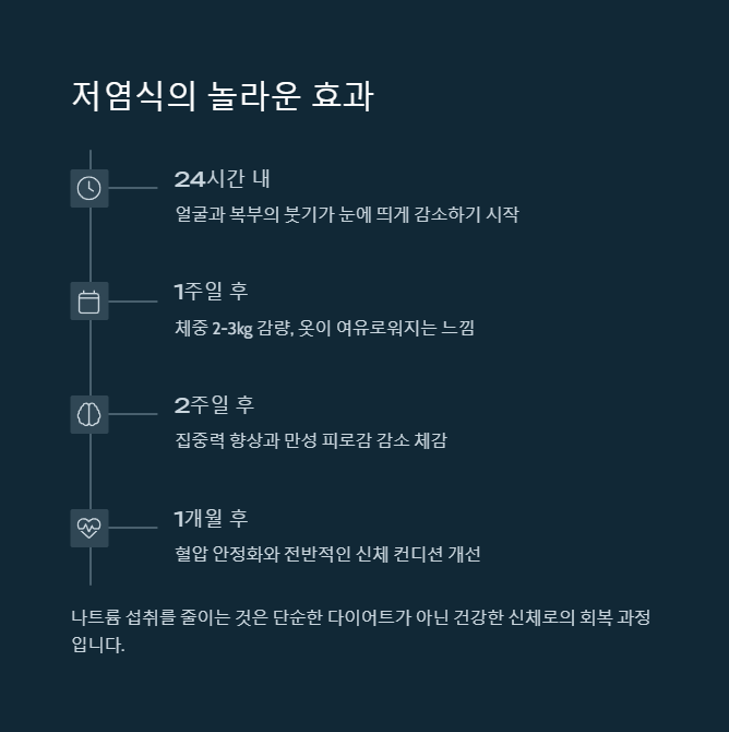 소금이 지방으로 변한다? 저염식으로 일주일 만에 빠지는 놀라운 부기 - 나트륨 과다 신호 체크리스트 소금이 지방으로 변한다? 저염식으로 일주일 만에 빠지는 놀라운 부기 - 나트륨 과다 신호 체크리스트