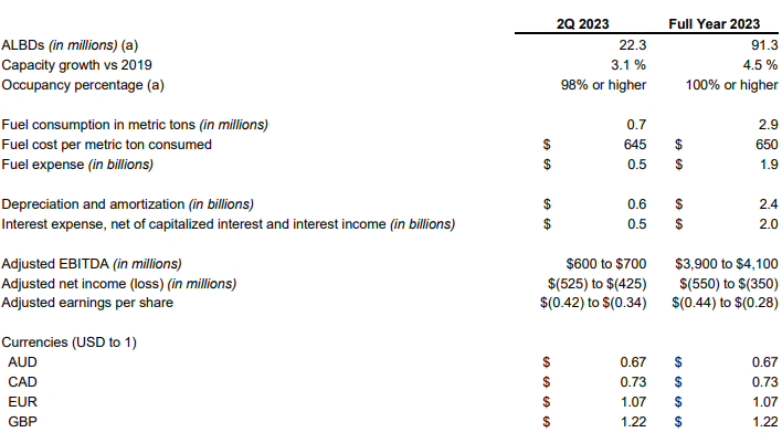 카니발-가이던스