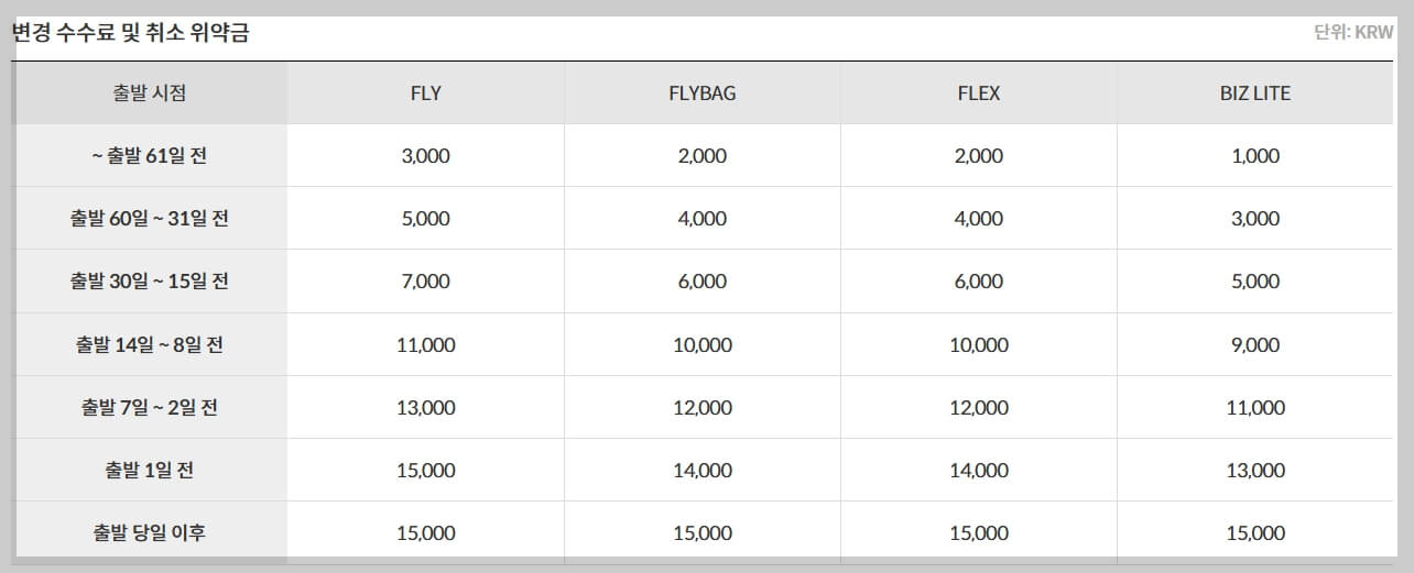 제주항공 예약 방법과 유용한 팁