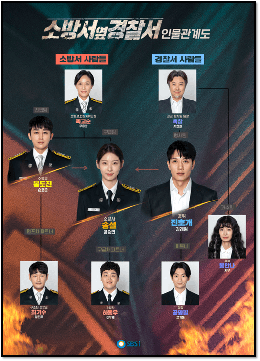 SBS 소방서 옆 경찰서 인물관계도