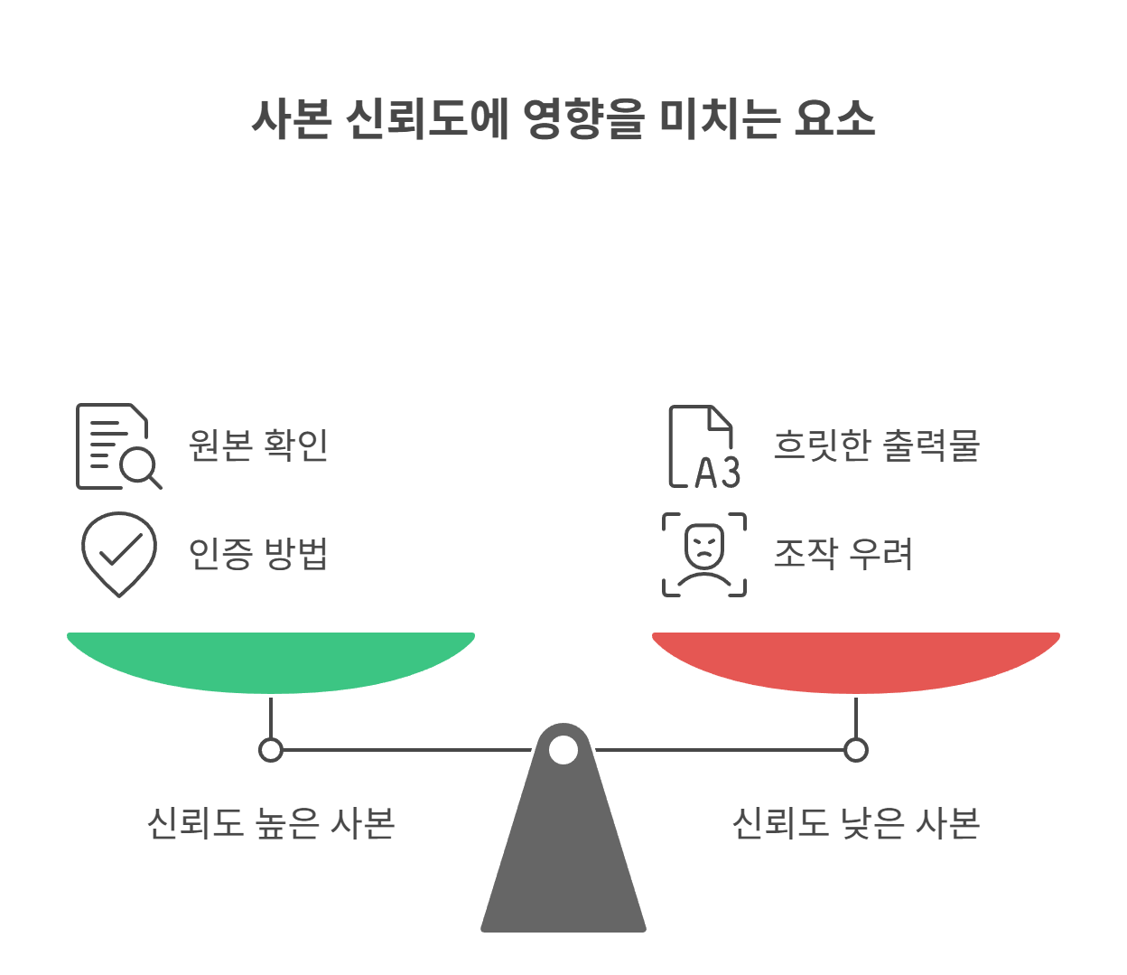 실무 팁: 현장에서 인정받는 사본 제출법