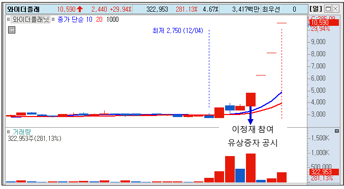 이정재 관련주 와이더 플래닛