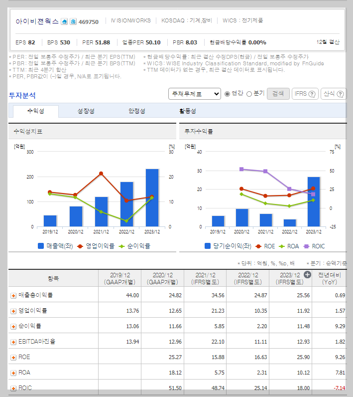 아이비젼웍스 가치 분석