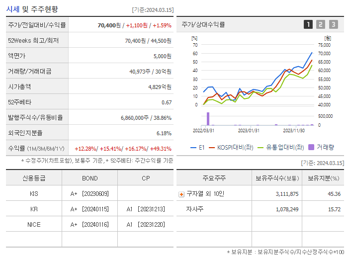 E1_기업개요
