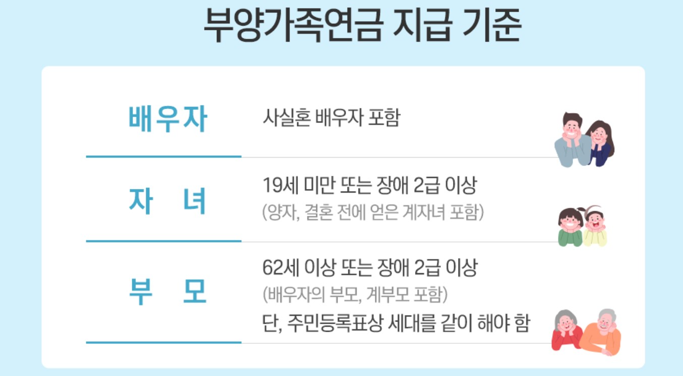 부양가족연금 수급 대상을 알려주는 표