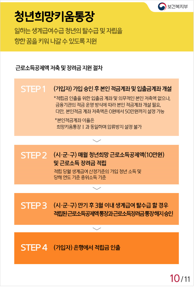 청년 저축계좌 조건 신청방법 자격은? - 희망을 키우는 통장 4가지 - 모든 영역 청년 저축계좌 조건 신청방법 자격은? - 희망을 키우는 통장 4가지 - 모든 영역