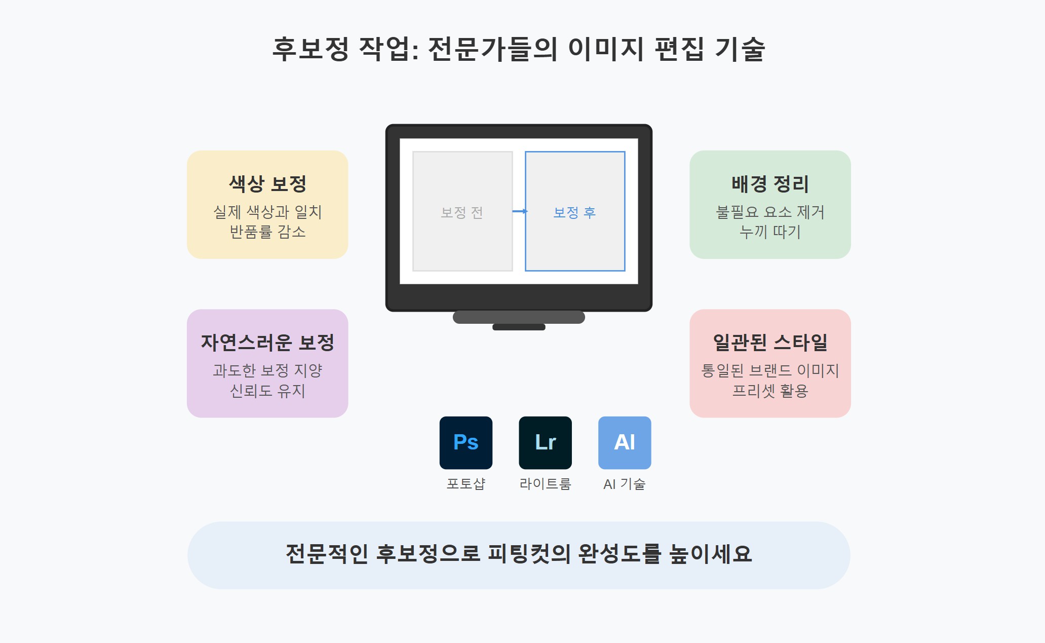 피팅모델 후보정 작업: 전문가들의 이미지 편집 기술