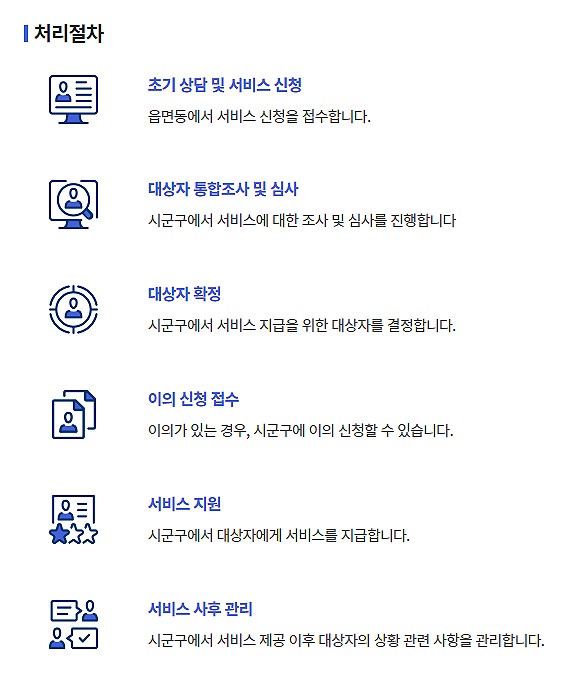 양육수당 처리절차