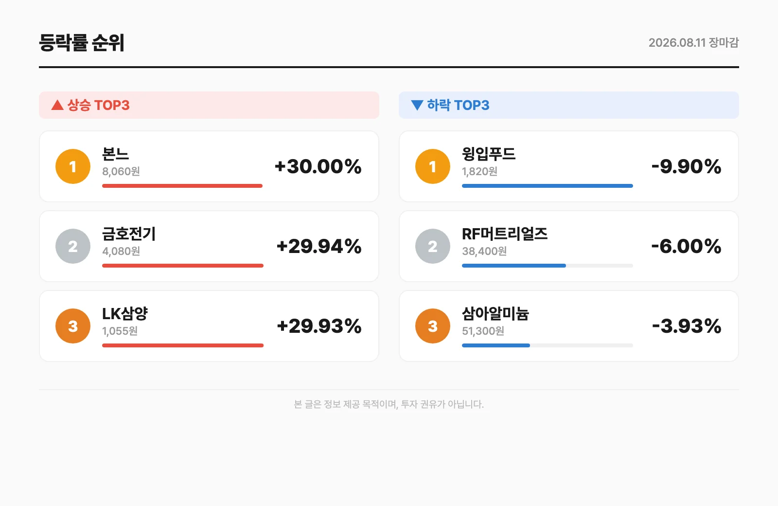 등락률 순위