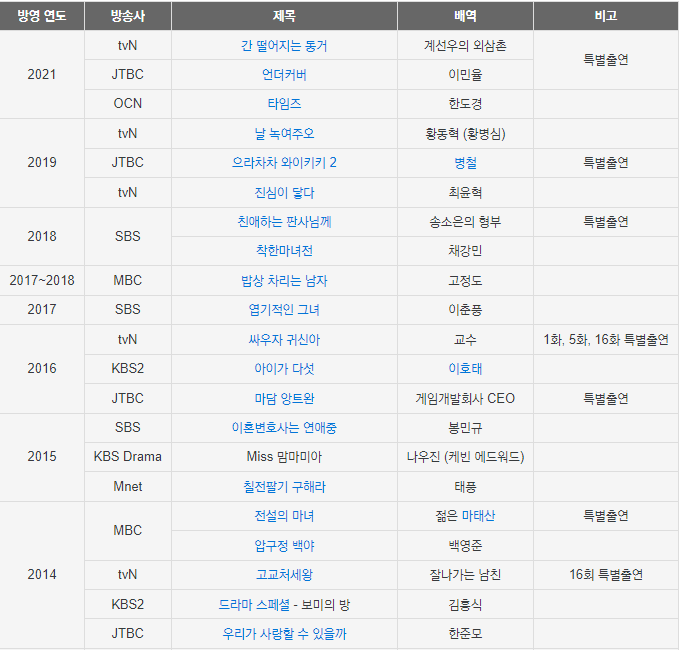 심형탁