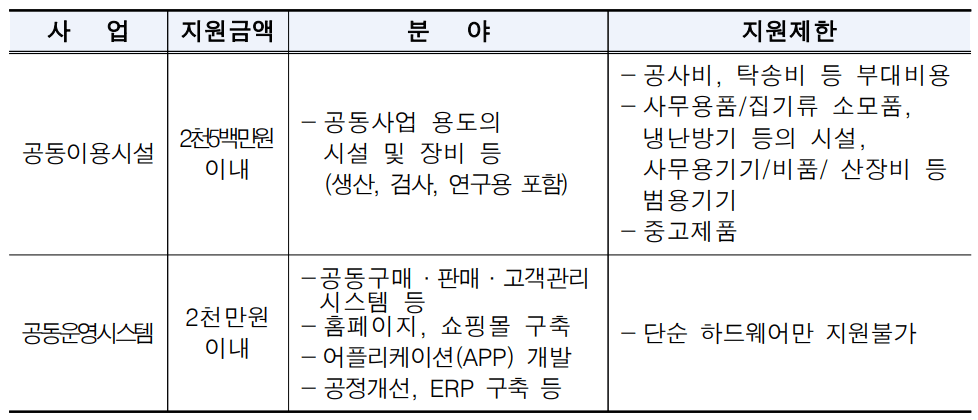 세부 지원내용