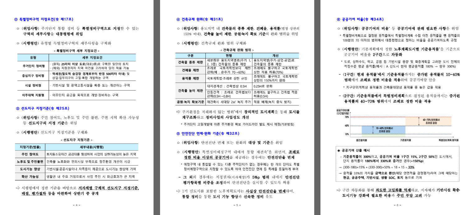 노후계획도시정비특별법-시행령-입법예고-보도자료
