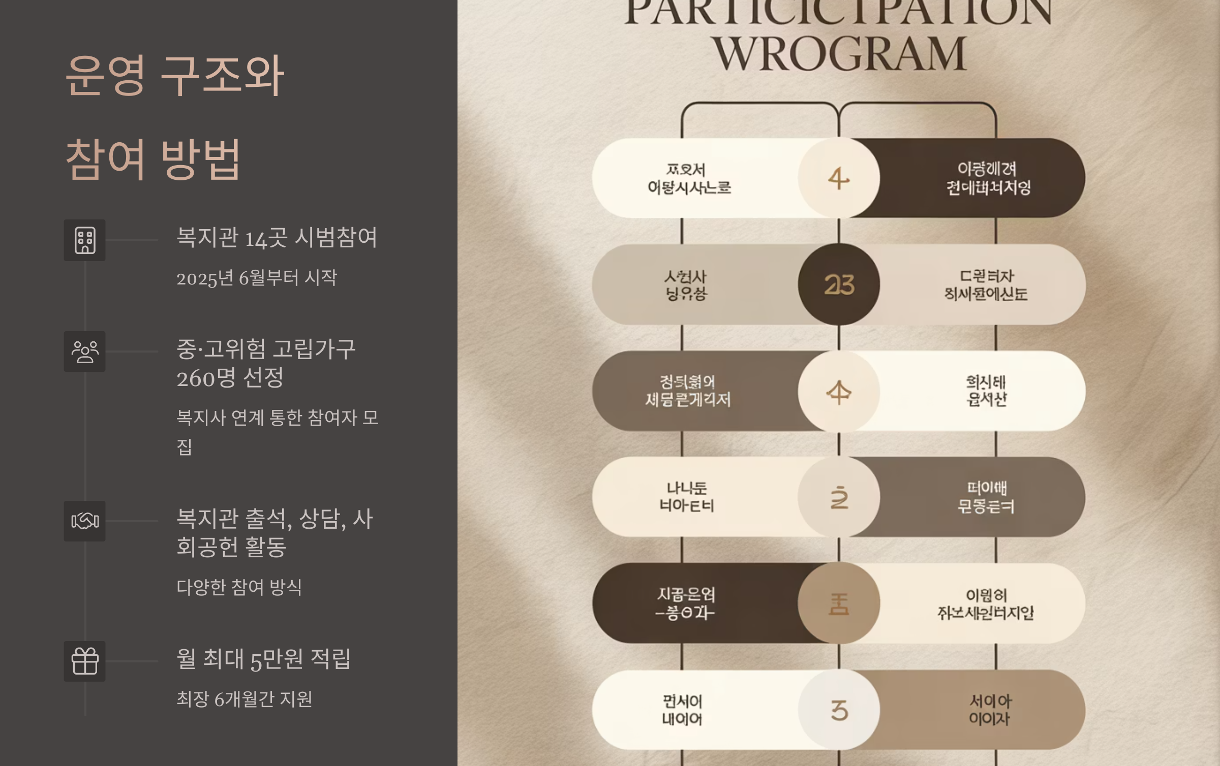 안부 확인은 주 1~2회 정도 진행