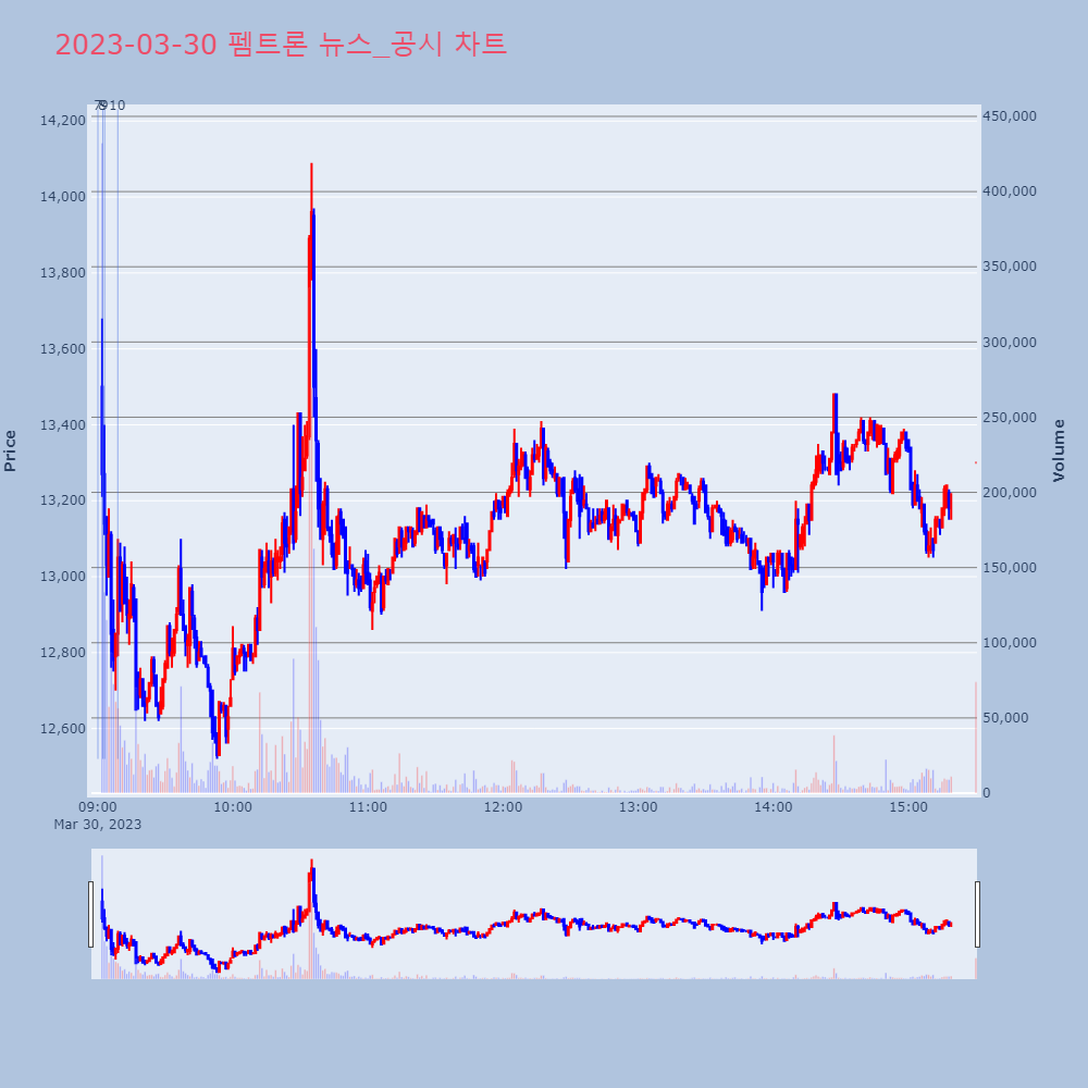 펨트론_뉴스공시차트