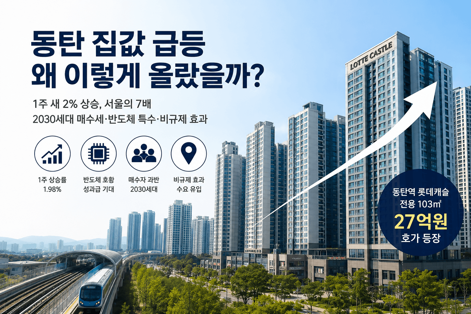 동탄 집값 급등, 반도체 호재보다 더 중요한 진짜 이유