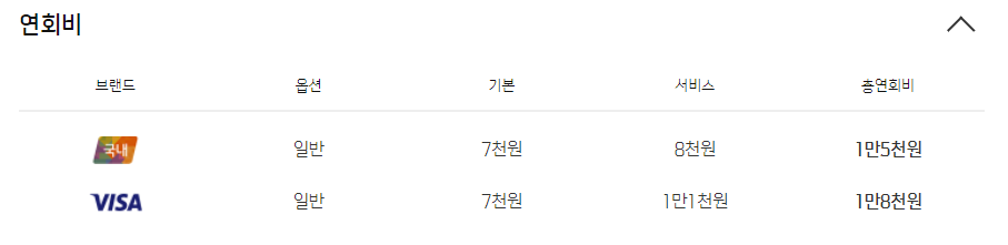 신한 이츠모아카드 알아보기