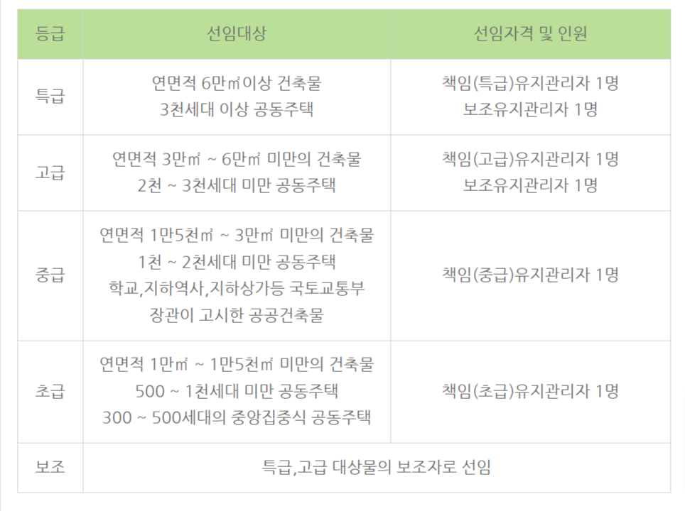 기계설비유지관리자 취업전망