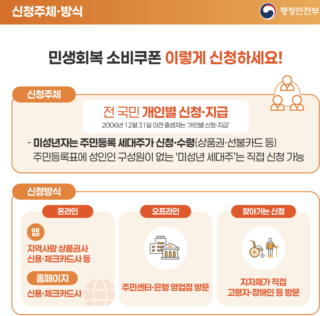 민생회복 소비쿠폰 온라인 신청 방법