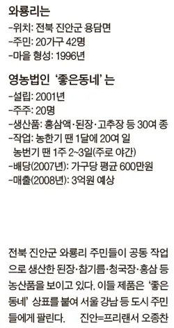 농한기 수익 아이템 건조채소 장아찌 씨앗판매 체험농장_7