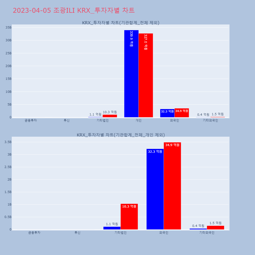 조광ILI_KRX_투자자별_차트