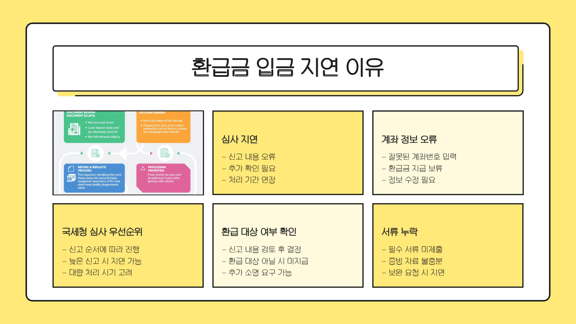 종합소득세 환급일 지급 일정과 입금 시점