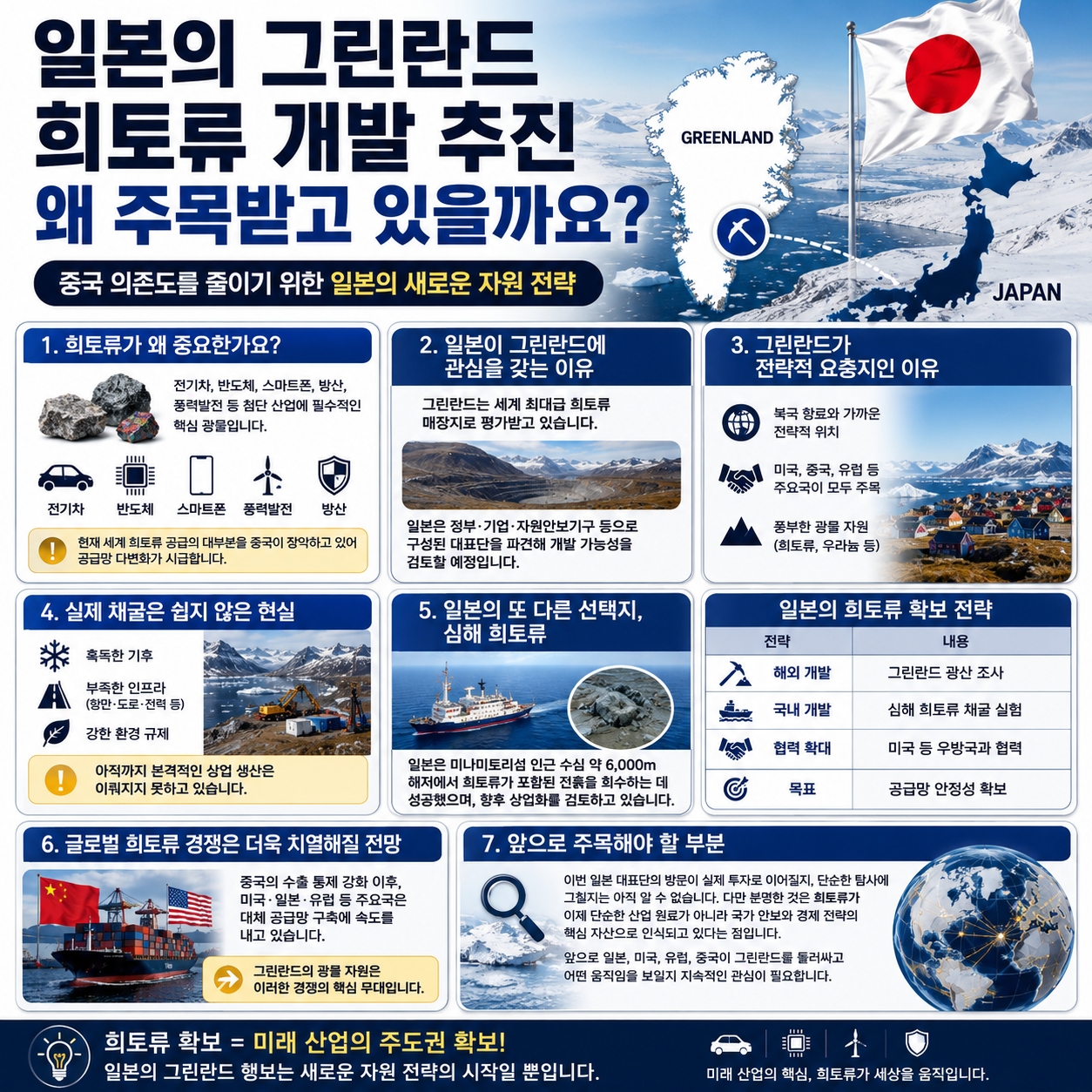 일본의 그린란드 희토류 개발 추진