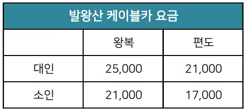발왕산-케이블카-요금