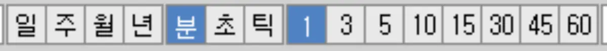 분봉 차트 단위